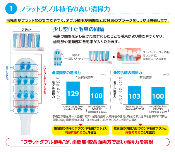 1 フラットダブル植毛の高い清掃力