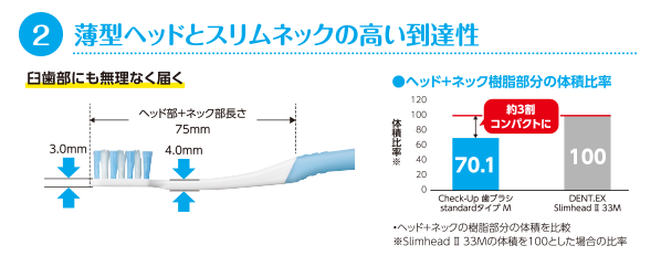 2 薄型ヘッドとスリムネックの高い到達性