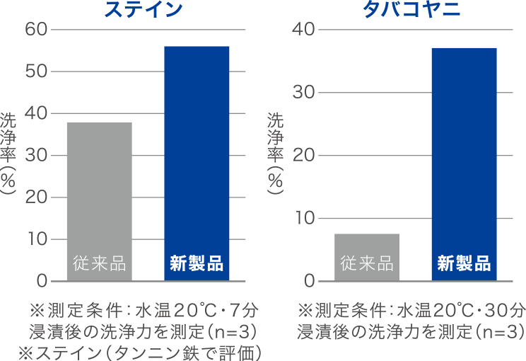 グラフ