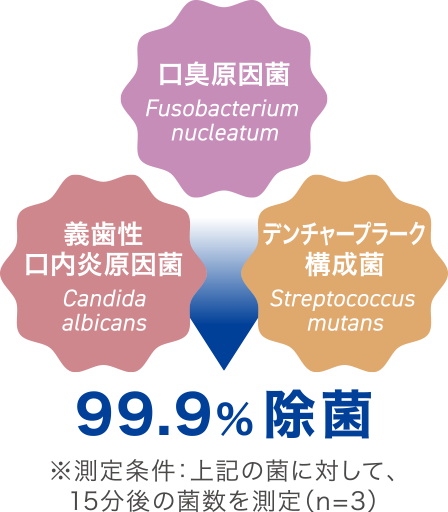 グラフ