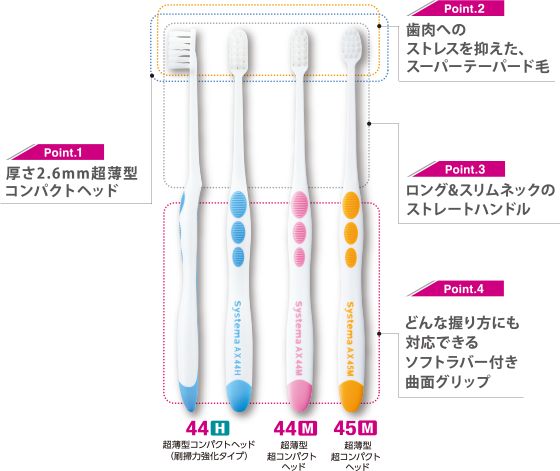 systema_ax_figure