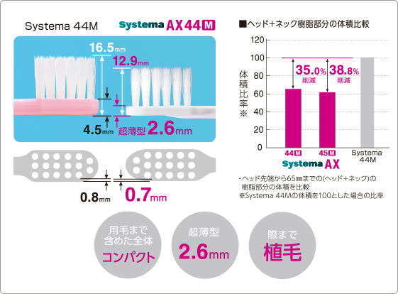 systema_ax_figure