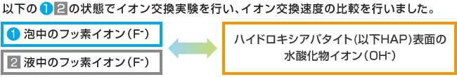 イメージ：実験内容