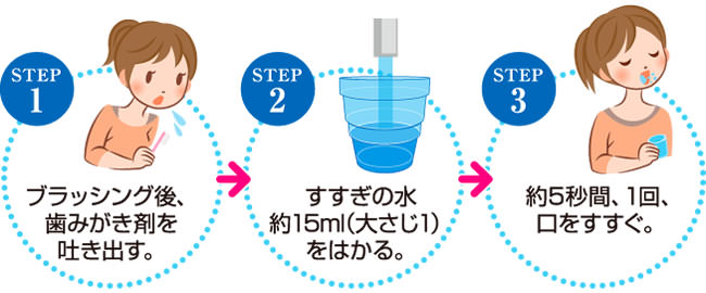 Check-Up gel ｜ 一般のお客さま向け情報 | ライオン歯科材株式会社