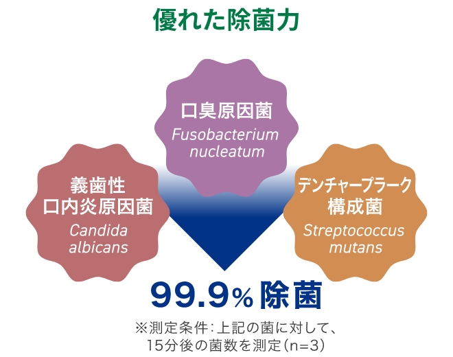 優れた除菌力